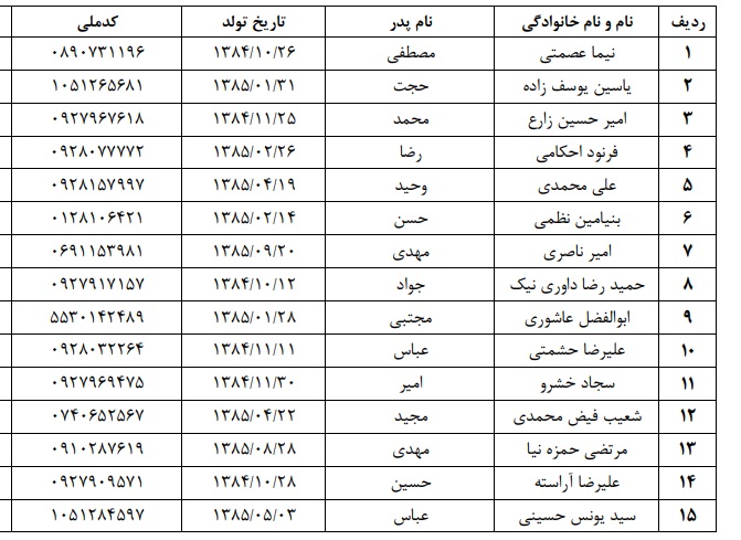 استعدادیابی بازیکنان زیر 16 سال فوتبال پسران منطقه 4 کشور به میزبانی گلستان استعدادیابی بازیکنان زیر 16 سال فوتبال پسران منطقه 4 کشور به میزبانی گلستان