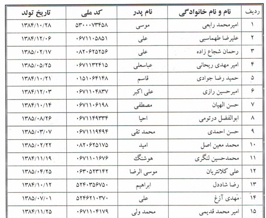 استعدادیابی بازیکنان زیر 16 سال فوتبال پسران منطقه 4 کشور به میزبانی گلستان استعدادیابی بازیکنان زیر 16 سال فوتبال پسران منطقه 4 کشور به میزبانی گلستان