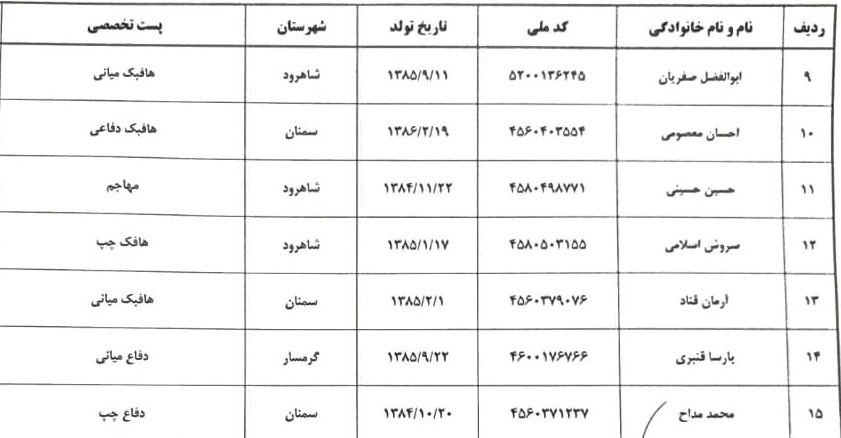استعدادیابی بازیکنان زیر 16 سال فوتبال پسران منطقه 4 کشور به میزبانی گلستان استعدادیابی بازیکنان زیر 16 سال فوتبال پسران منطقه 4 کشور به میزبانی گلستان