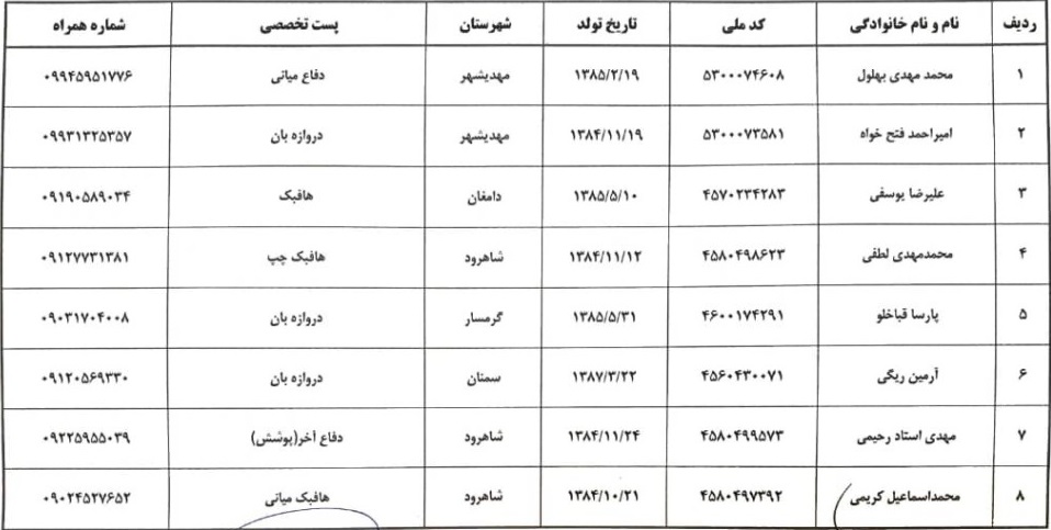 استعدادیابی بازیکنان زیر 16 سال فوتبال پسران منطقه 4 کشور به میزبانی گلستان استعدادیابی بازیکنان زیر 16 سال فوتبال پسران منطقه 4 کشور به میزبانی گلستان