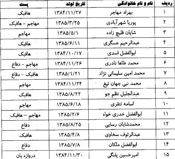 استعدادیابی بازیکنان زیر 16 سال فوتبال پسران منطقه 4 کشور به میزبانی گلستان استعدادیابی بازیکنان زیر 16 سال فوتبال پسران منطقه 4 کشور به میزبانی گلستان