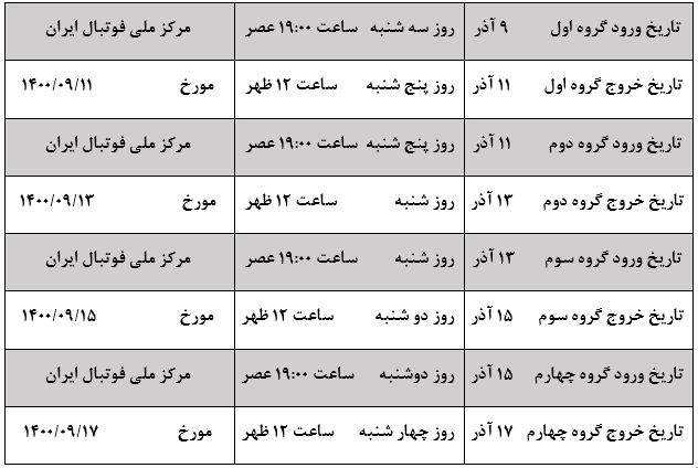 برگزاری اردوی استعدادیابی در مرکز ملی فوتبال
