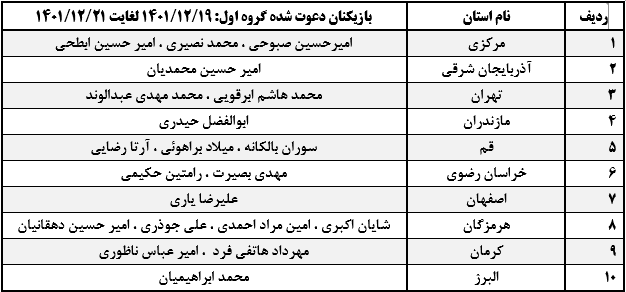 دعوت بازیکنان جوان به اردوی فوتسال