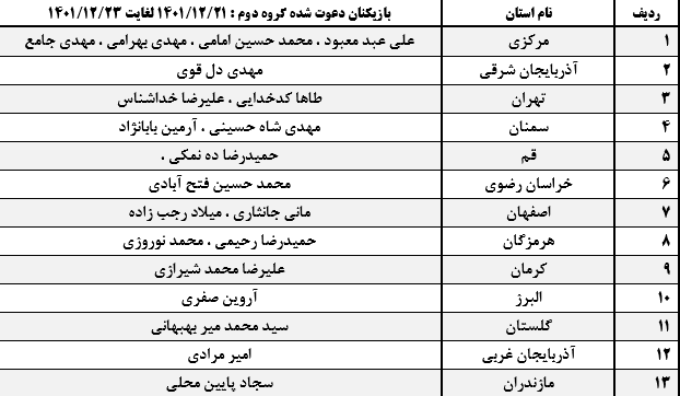 دعوت بازیکنان جوان به اردوی فوتسال