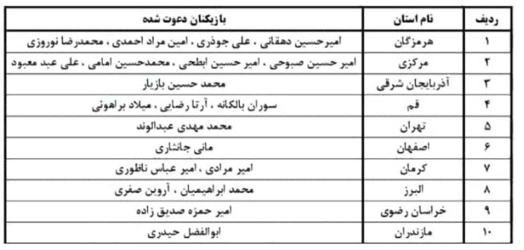 برگزاری اردوی تدارکاتی تیم ملی فوتسال جوانان