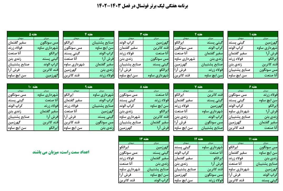 قرعه کشی رقابتهای لیگ برتر فوتسال برگزار شد قرعه کشی رقابتهای لیگ برتر فوتسال برگزار شد