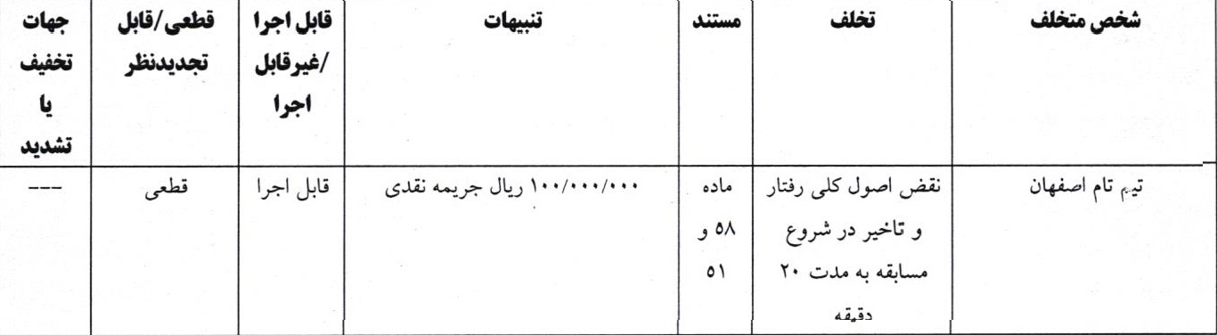 اعلام آرای انضباطی فوتبال بانوان