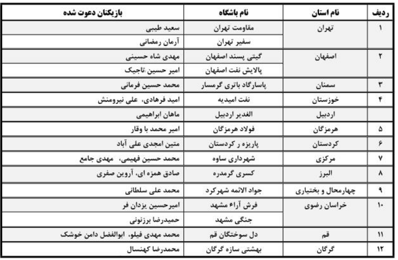 برگزاری اردوی تیم ملی امید فوتسال