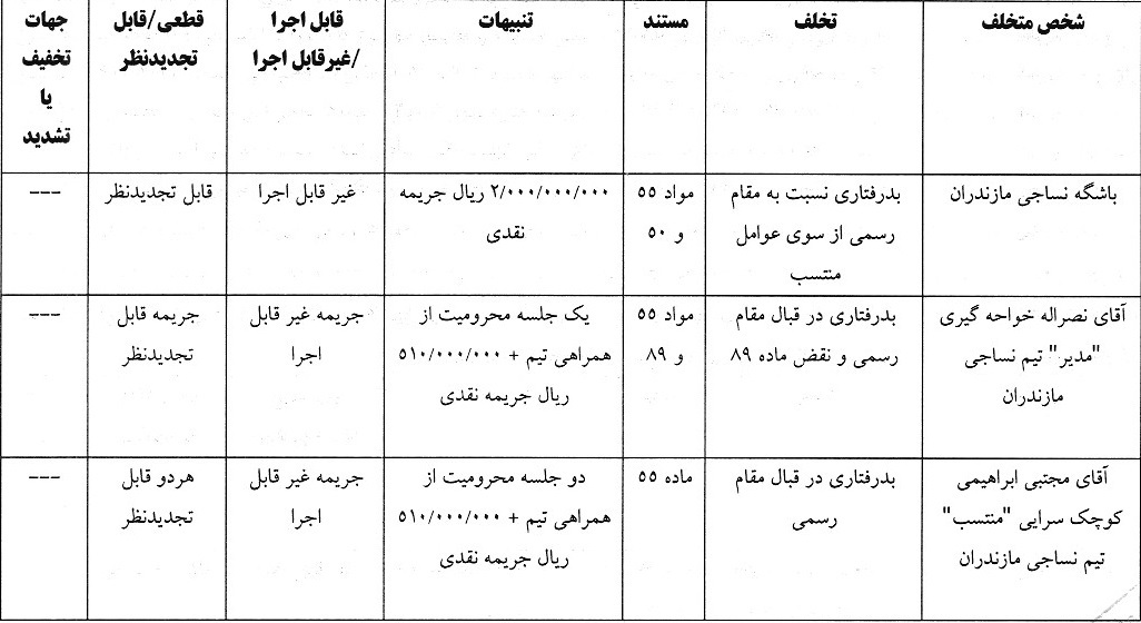 آرای لیگ برتر صادر شد