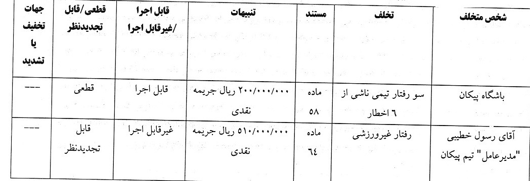 اعلام دو رای انضباطی