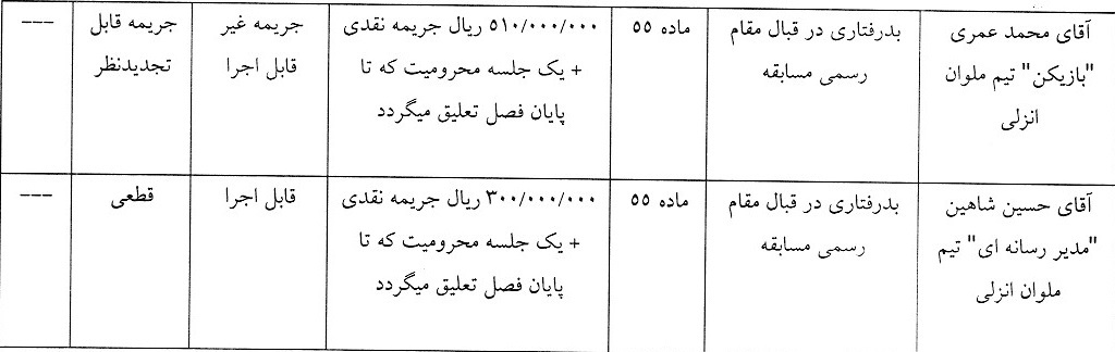 اعلام آرای انضباطی لیگ برتر