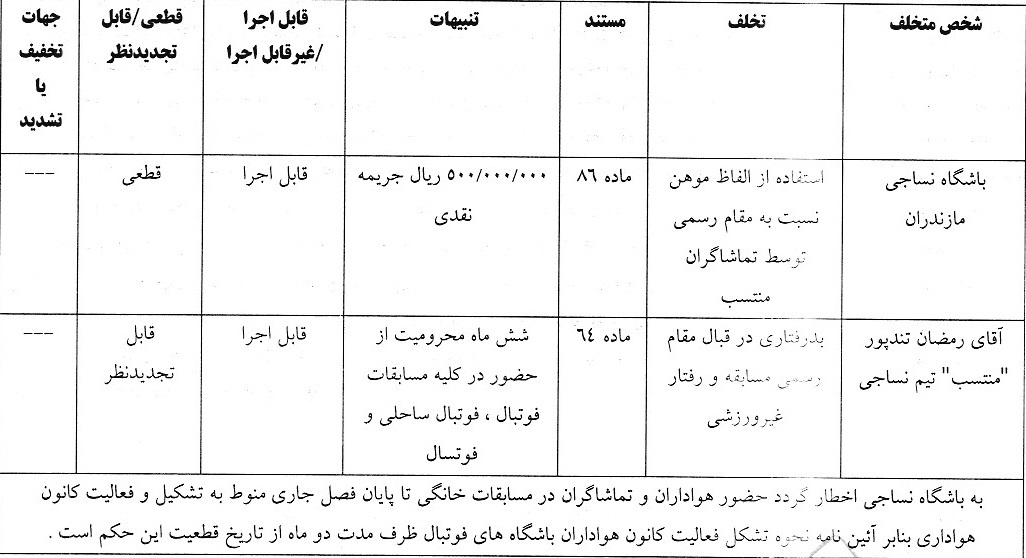 اعلام آرای انضباطی لیگ برتر