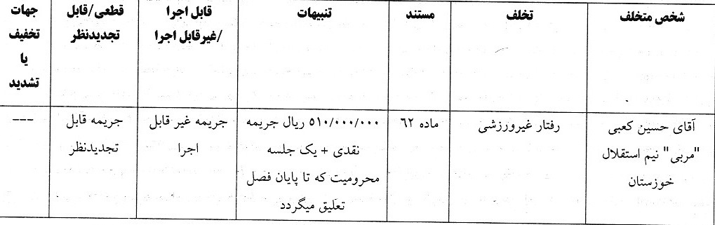 اعلام آرای انضباطی لیگ برتر