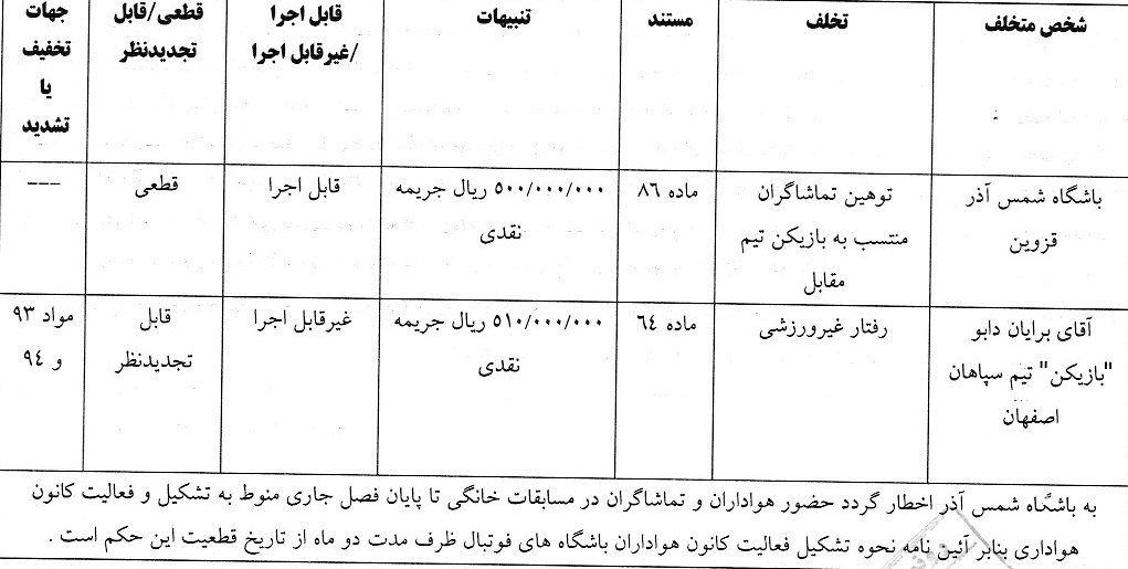 اعلام آرای انضباطی لیگ برتر