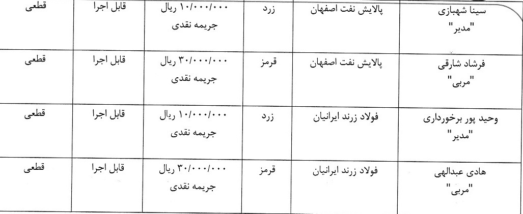 اعلام آرای انضباطی لیگ برتر و دسته اول فوتسال