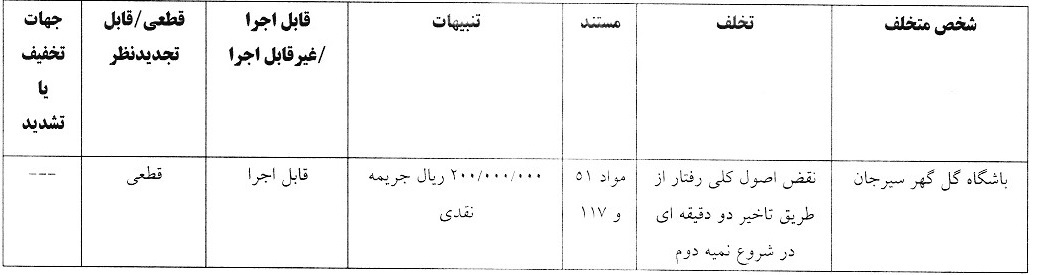 اعلام آرای لیگ برتر فوتبال