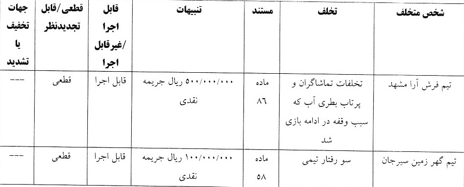 اعلام آرای انضباطی لیگ برتر و دسته اول فوتسال