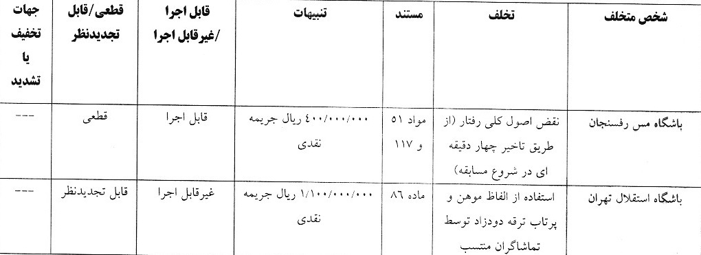 3رای لیگ برتری صادر شد