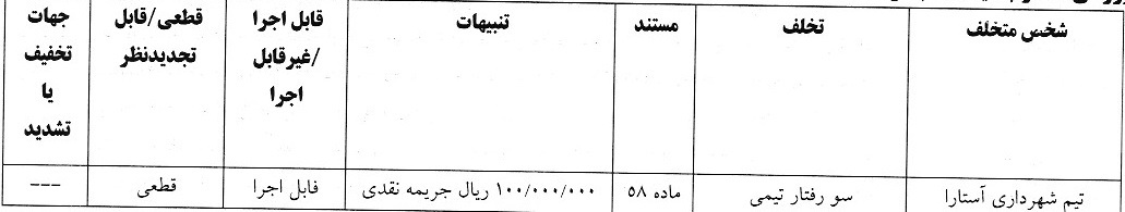 آرای انضباطی لیگ دسته اول صادر شد