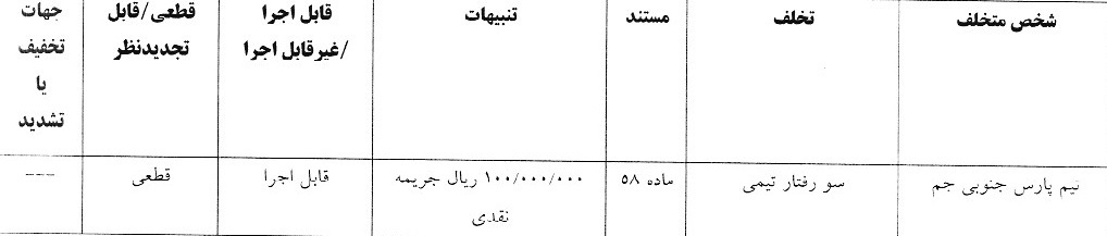 آرای انضباطی لیگ دسته اول صادر شد