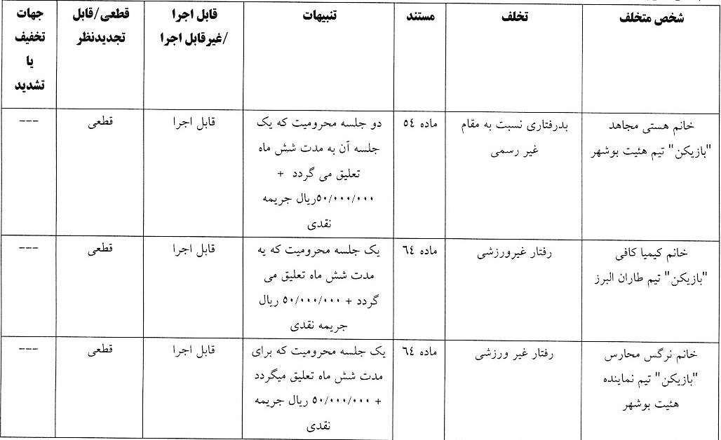 صدور دو رای لیگ برتر فوتبال بانوان