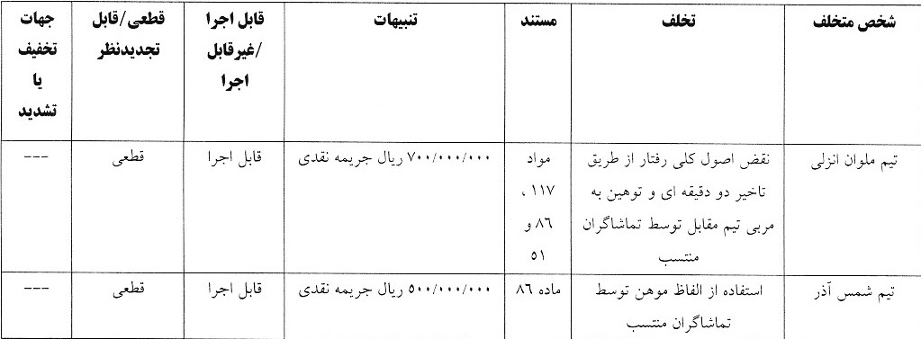 اعلام آرای لیگ برتر فوتبال