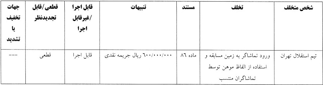 اعلام آرای لیگ برتر فوتبال