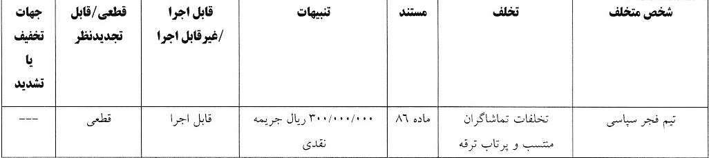 آرای لیگ دسته اول صادر شد