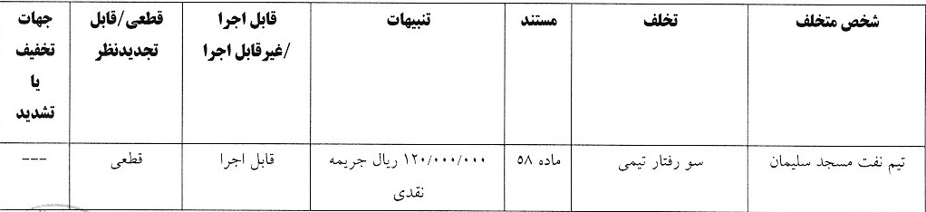 آرای لیگ دسته اول صادر شد