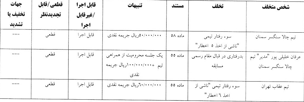 اعلام رای انضباطی