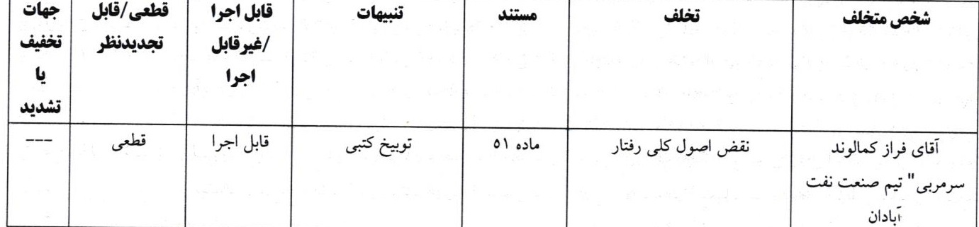 اعلام آرای انضباطی