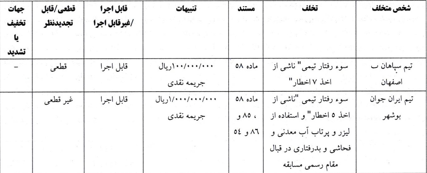 اعلام آرای انضباطی