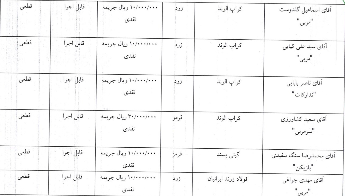 آرای انضباطی فوتسال صادر شد