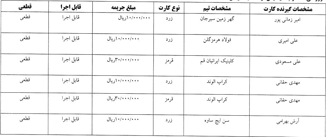 اعلام آرای تخلف کارت های زرد و قرمز لیگ فوتسال