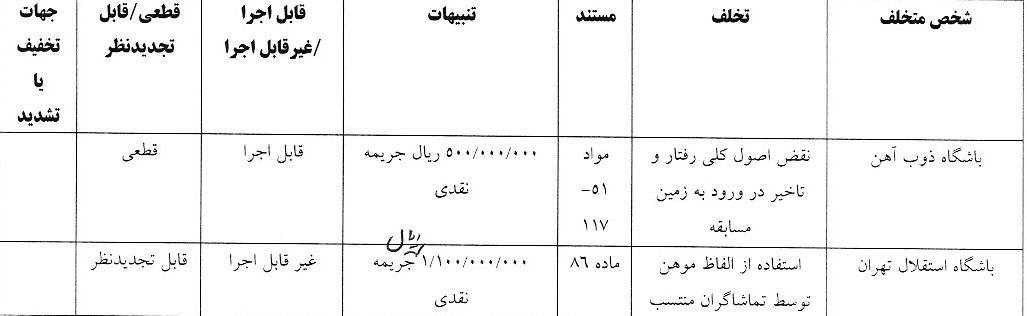 آرای لیگ برتر فوتبال صادر شد