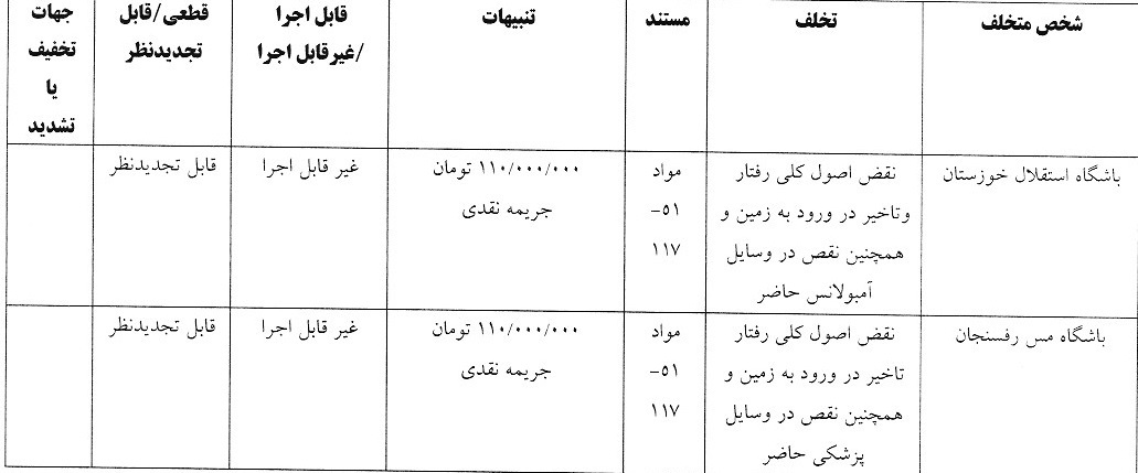 آرای لیگ برتر فوتبال صادر شد
