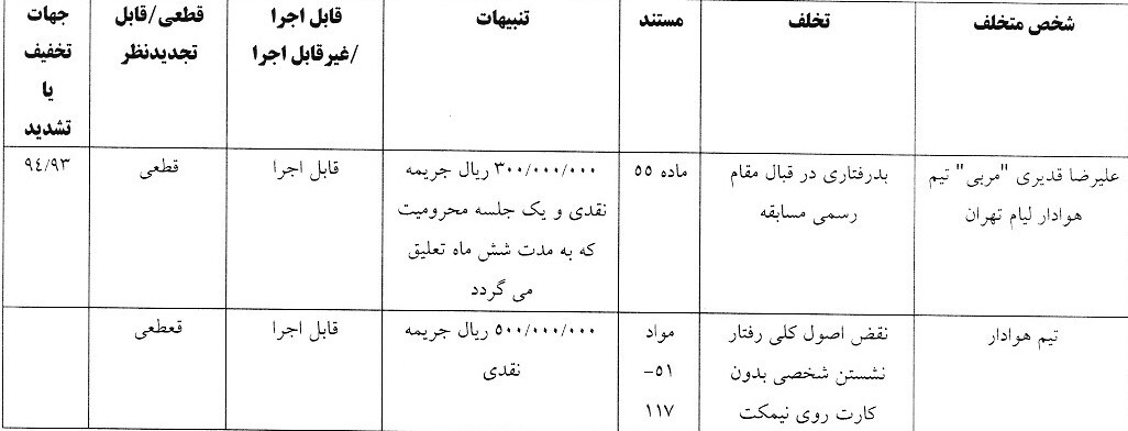 اعلام رای بازیکن تیم هوادار