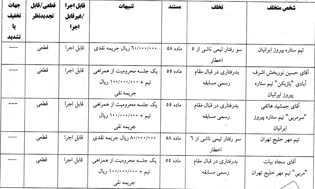 آرای لیگ دسته سوم فوتبال صادر شد