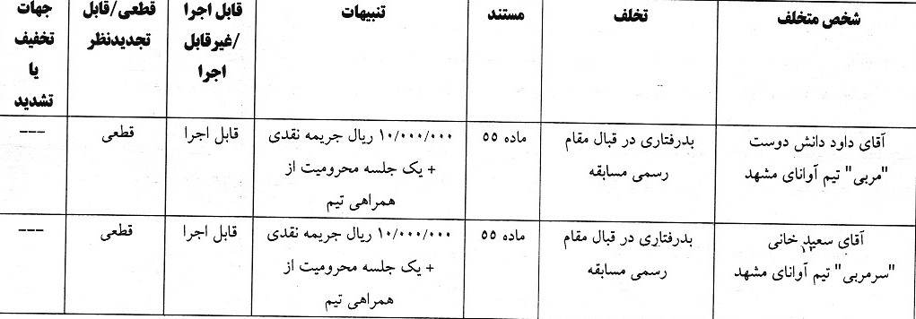 آرای لیگ دسته سوم فوتبال صادر شد