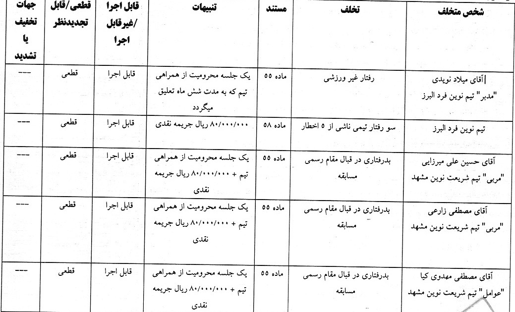 آرای لیگ دسته سوم فوتبال صادر شد