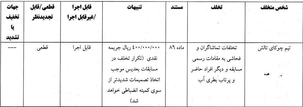 جریمه نقدی برای تیم های لیگ فوتبال