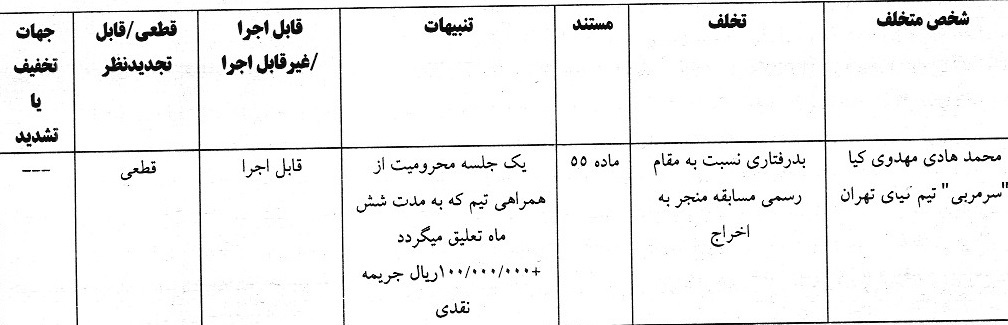 جریمه نقدی برای تیم های لیگ فوتبال