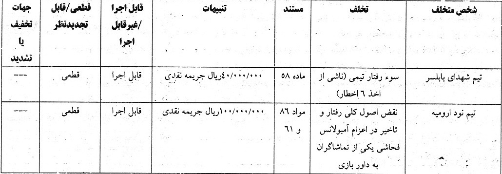 جریمه نقدی برای تیم های لیگ فوتبال