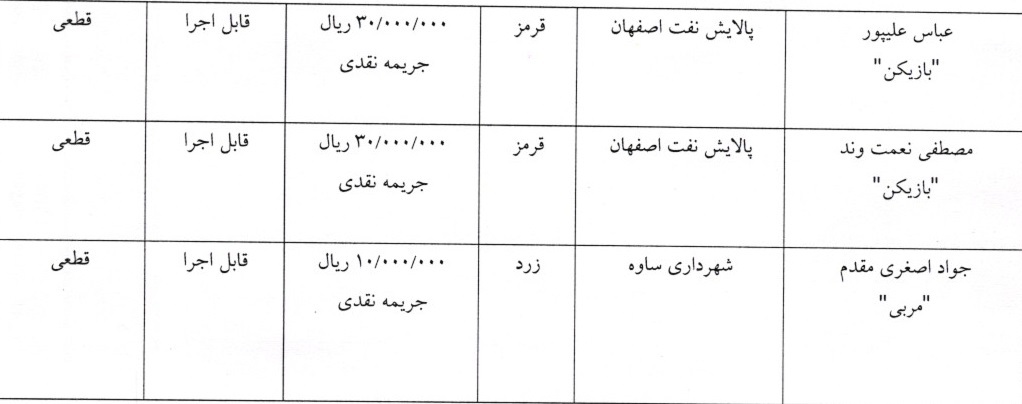 اعلام آرای کارت های زرد و قرمز هفته بیست و یکم فوتسال