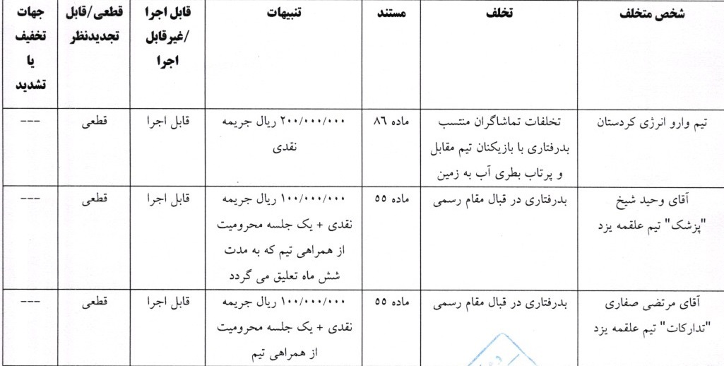 اعلام رای یک دیدار از لیگ دسته اول فوتسال اعلام رای یک دیدار از لیگ دسته اول فوتسال