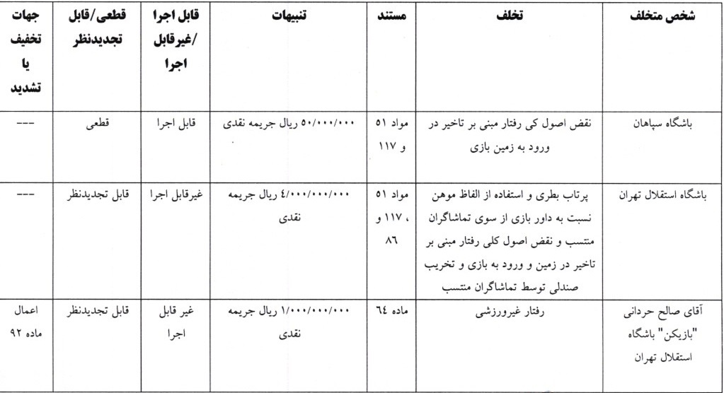 اعلام رای دیدار استقلال و سپاهان