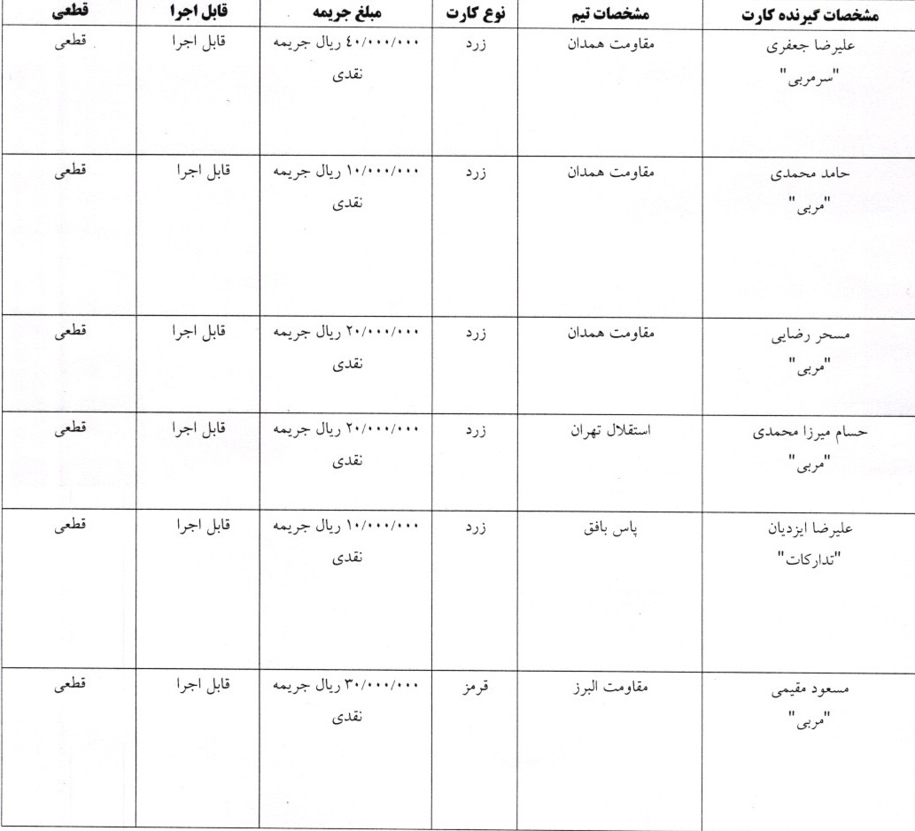 اعلام آرای لیگ برتر و دسته اول فوتسال اعلام آرای لیگ برتر و دسته اول فوتسال