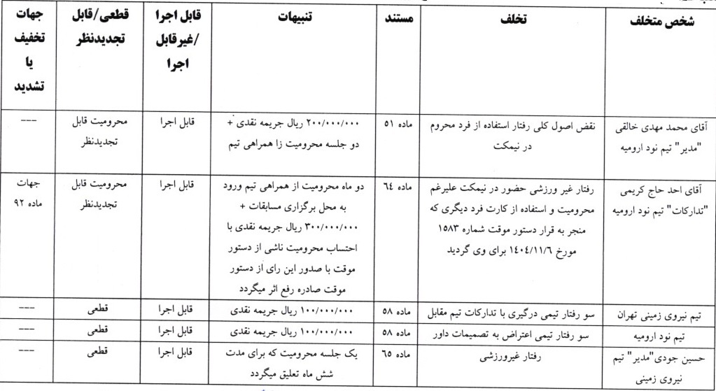 اعلام دو رای لیگ دسته اول فوتبال اعلام دو رای لیگ دسته اول فوتبال