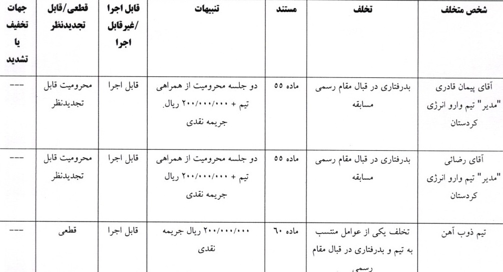 آرای انضباطی لیگ فوتسال