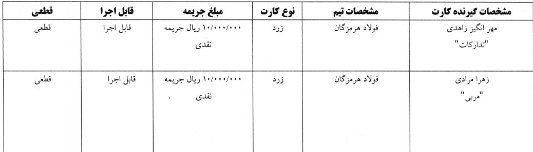 اعلام رای انضباطی فوتسال اعلام رای انضباطی فوتسال